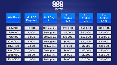 bankroll management