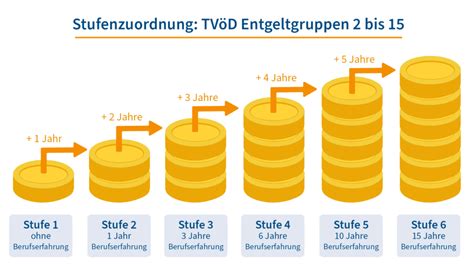entgeltgruppe e 13